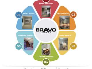 Bravo London’s Fitted Furniture, Bravo London Ltd Bravo London Ltd Rumah keluarga besar