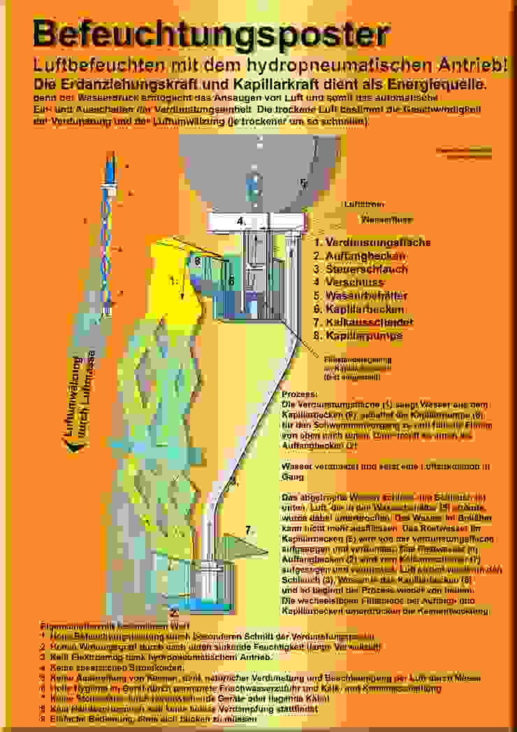Abbildung: enthält die Beschreibung der Steuerung Necono AG Ausgefallene Wohnzimmer Schriftart, Parallel, Elektrisches Blau, Wissenschaft, Grafik-Design, Diagramm